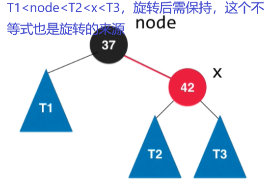 新节点插入到右子树中