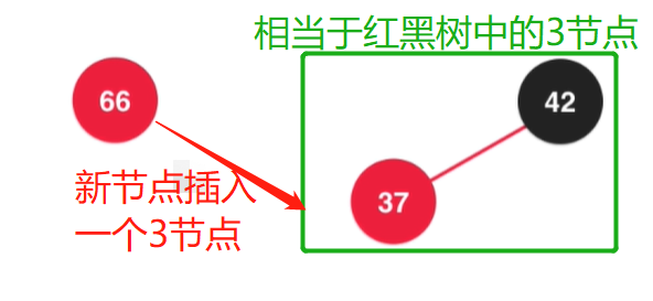 红黑树中新节点插入一个3节点