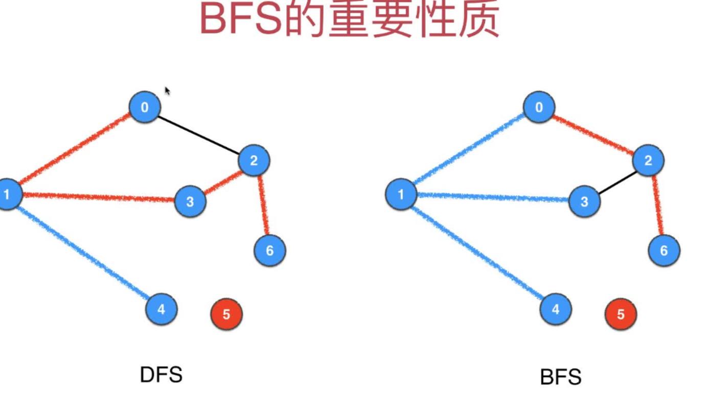 DFS和BFS的单源路径问题