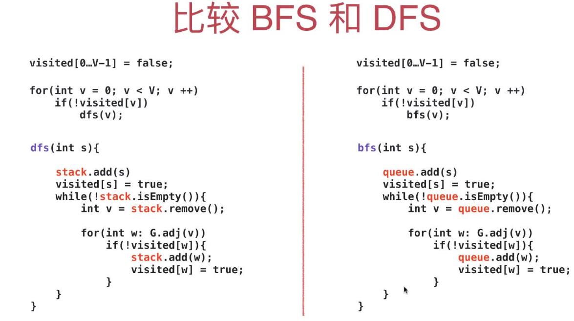DFS和BFS的联系和比较