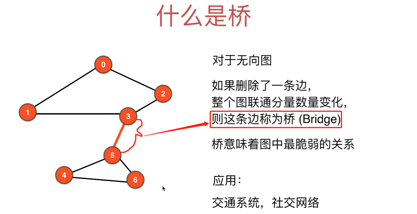 什么是桥