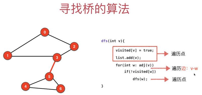 DFS遍历点和边的过程