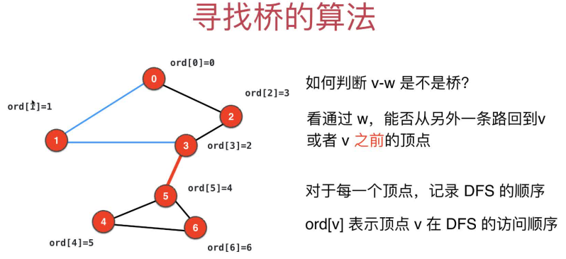 寻找桥的代码逻辑1