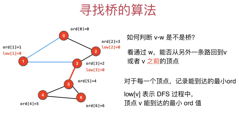 寻找桥的代码逻辑2