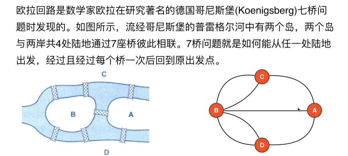 欧拉回路的起源