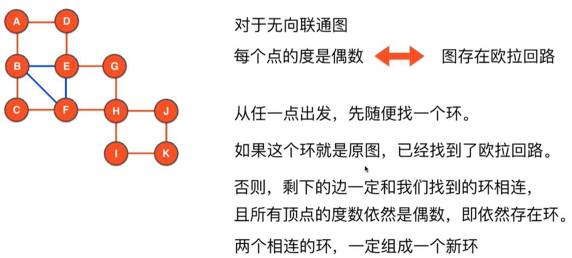 图中每个点的度是偶数则图存在欧拉回路