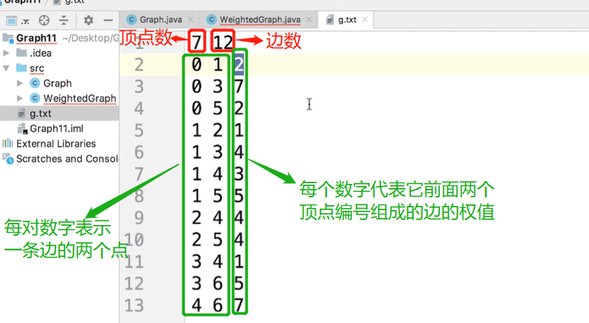 2023-04-07 无向有权图之最小生成树问题- 空無一悟- 博客园