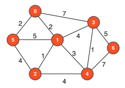 graph.txt对应的图