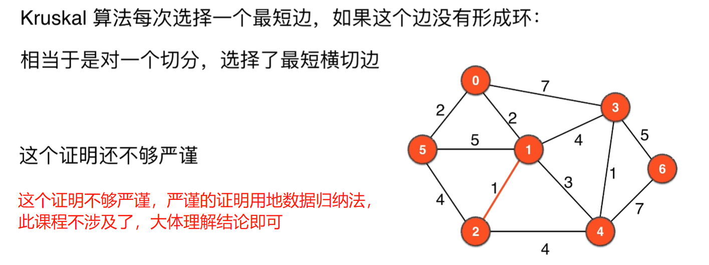 Kruskal算法与切分定理的关系