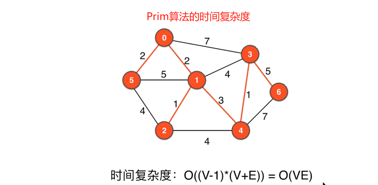 Prim算法的时间复杂度