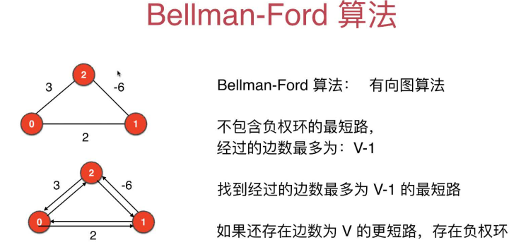Bellman-Ford算法的问题之负权环检测