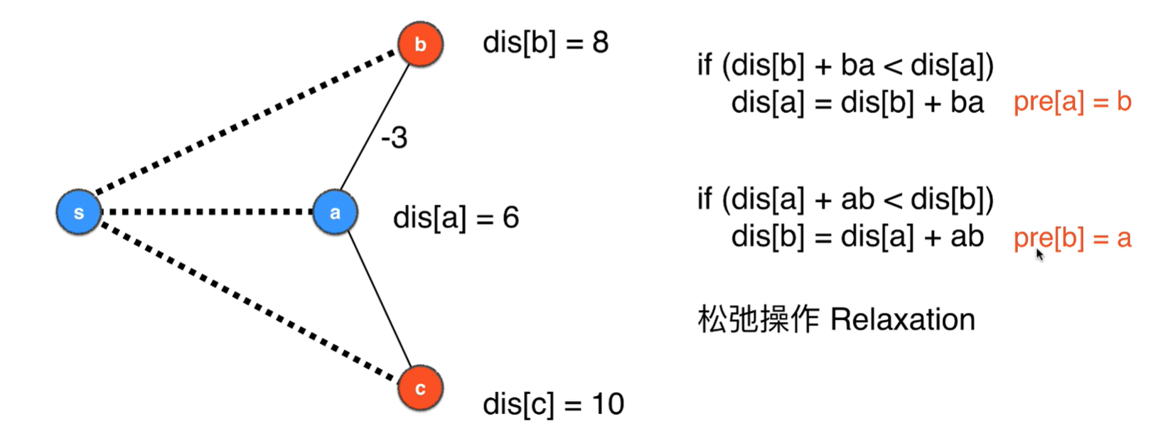 何时记录访问顺序