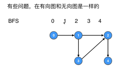 BFS的代码完全不用改