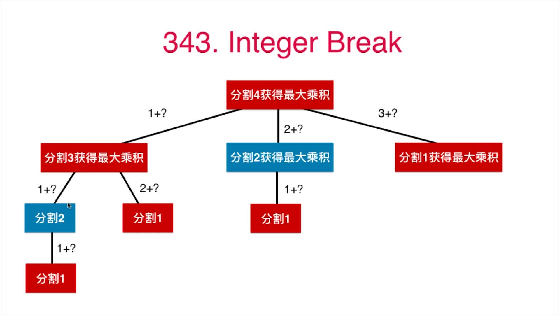 IntegerBreak4