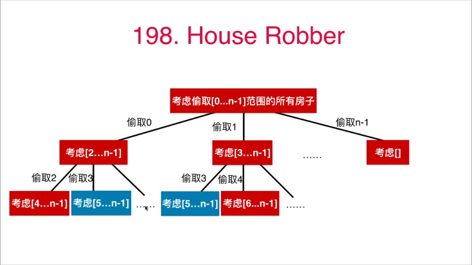 HouseRobber的递归分析