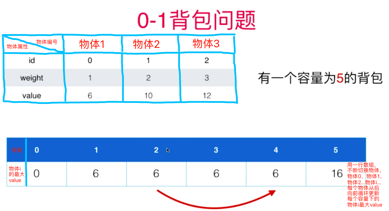 时间复杂度优化