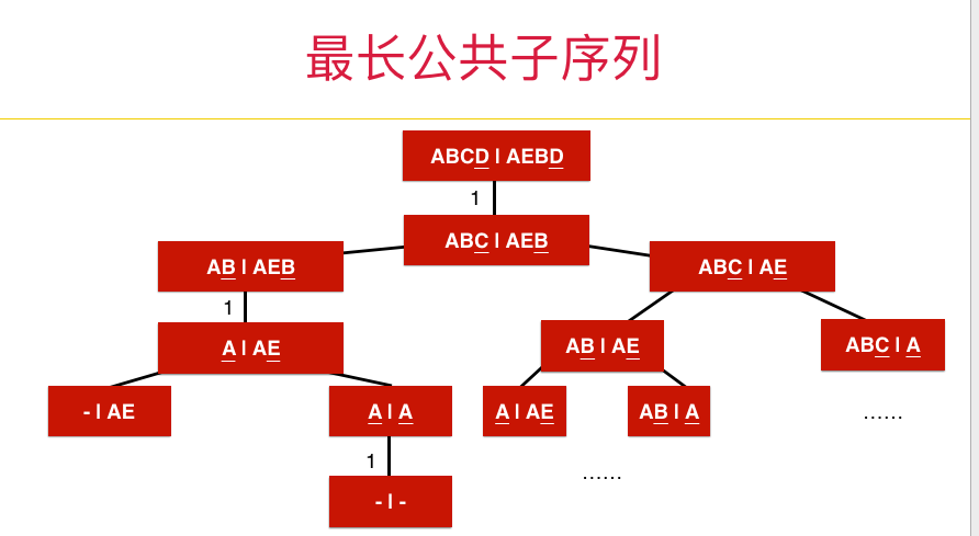 最长子序列3