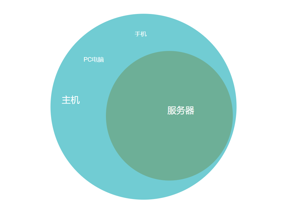 学node 之前你要知道这些