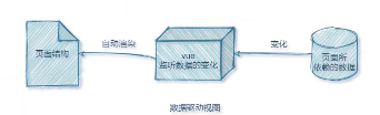 Vue核心概念与其指令