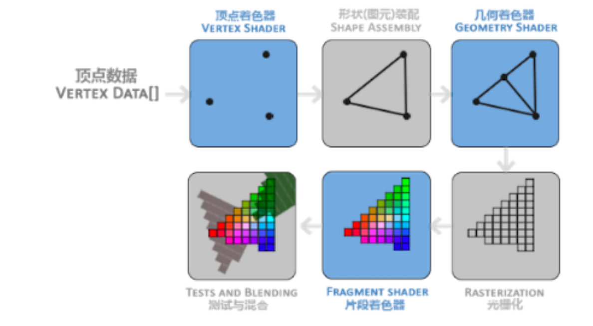 屏幕图像渲染原理