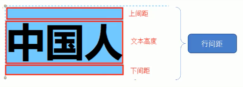 CSS文本，字体设置与元素显示模式