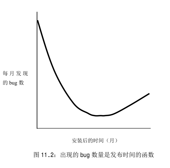 人月神话-摘抄