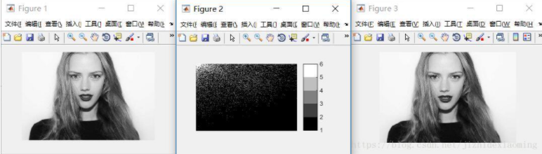 DCT图像变换