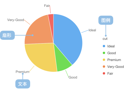 【matplotlib 实战】–饼图