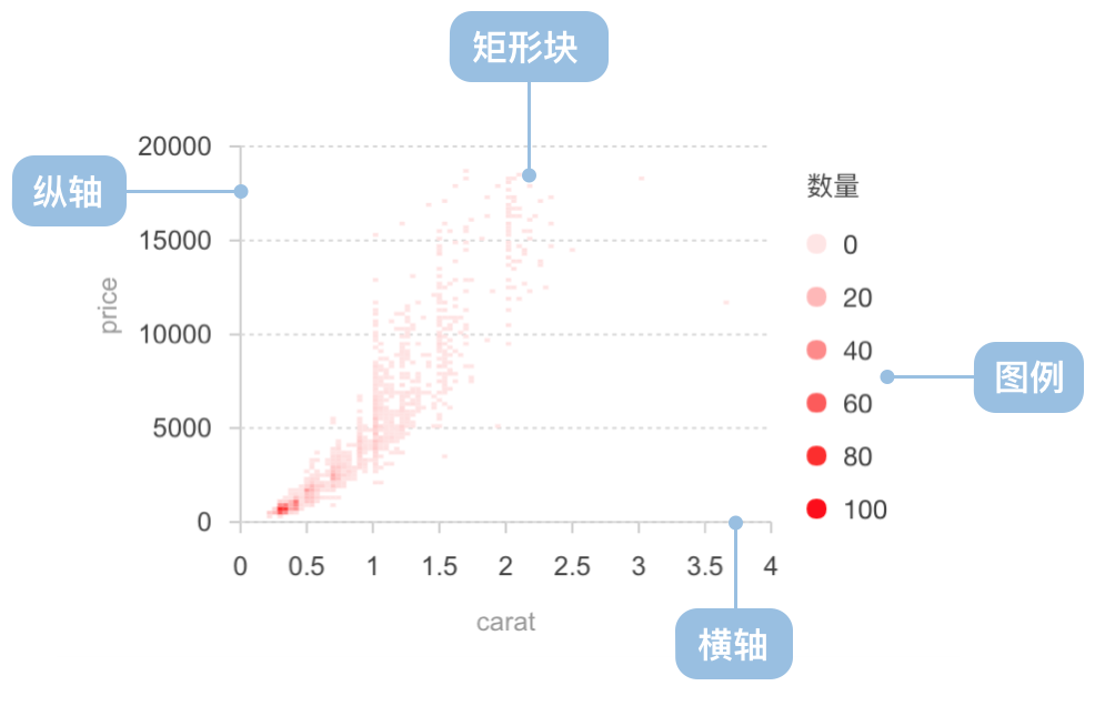 【matplotlib 实战】–热力图