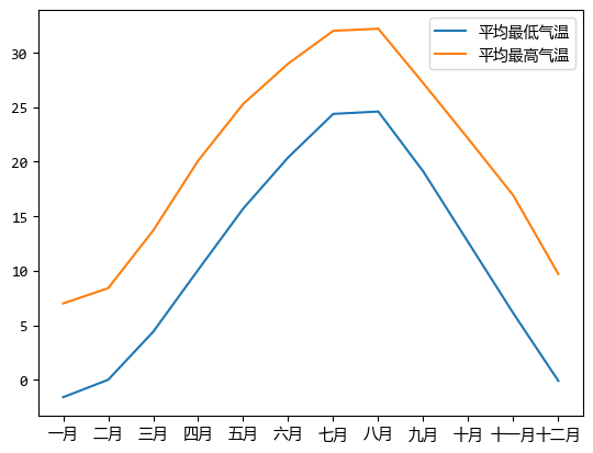 【scipy 基础】–插值-小白菜博客