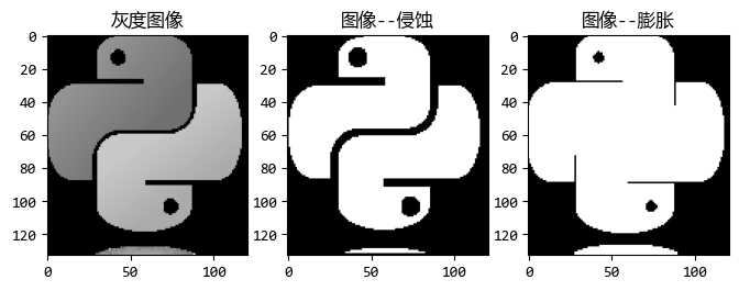 【scipy 基础】–图像处理-小白菜博客