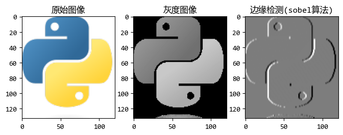 【scipy 基础】–图像处理