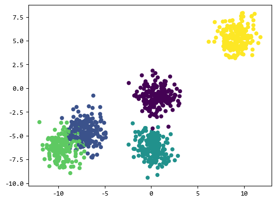 【scikit-learn基础】–『数据加载』之样本生成器-小白菜博客