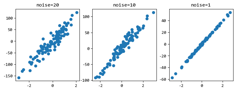 【scikit-learn基础】–『数据加载』之样本生成器-小白菜博客