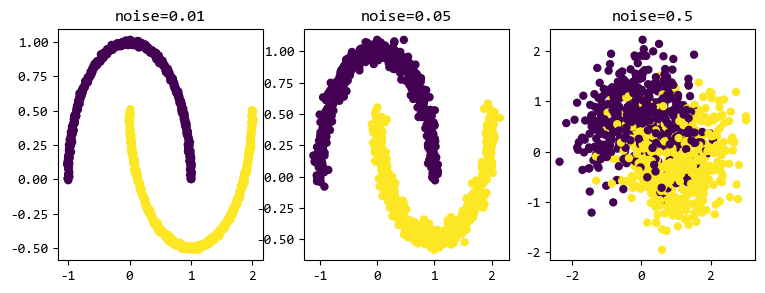 【scikit-learn基础】–『数据加载』之样本生成器-小白菜博客