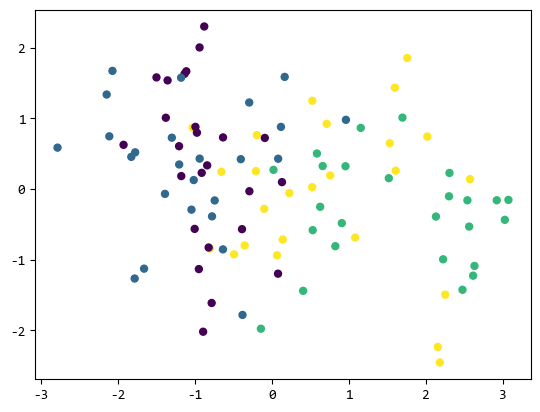 【scikit-learn基础】–『数据加载』之样本生成器-小白菜博客