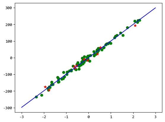 【scikit-learn基础】–『监督学习』之 线性回归-小白菜博客