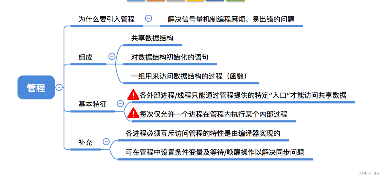 java内存模型:java解决可见性和有序性问题的方案