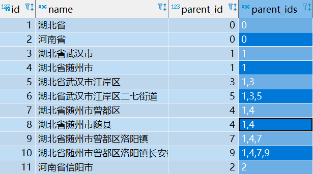 MySQL树形结构表设计