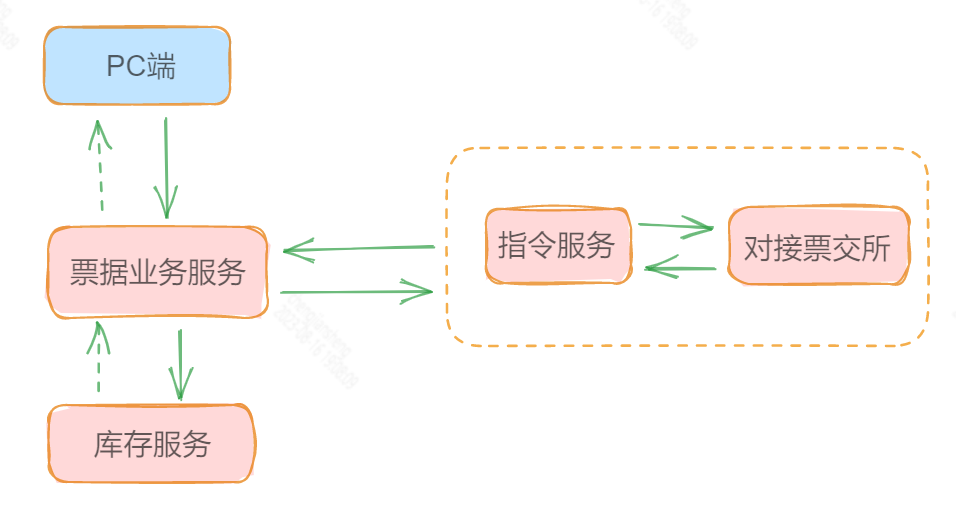 票据系统（补充）