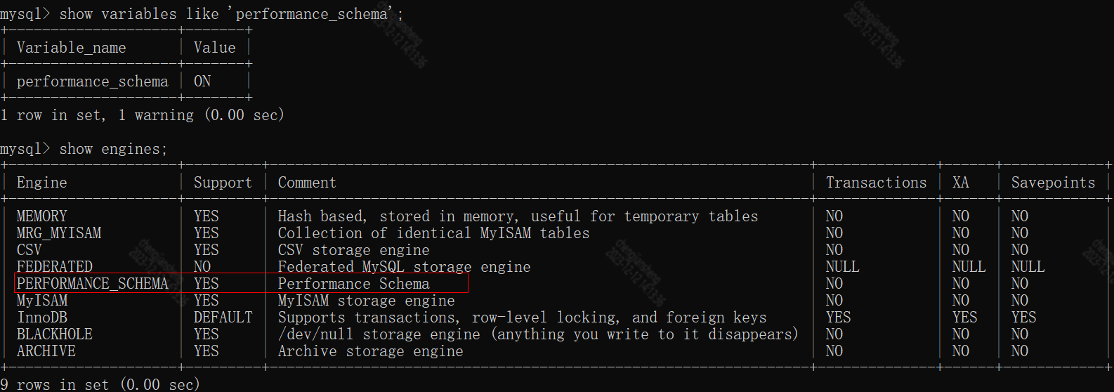 MySQL Performance Schema