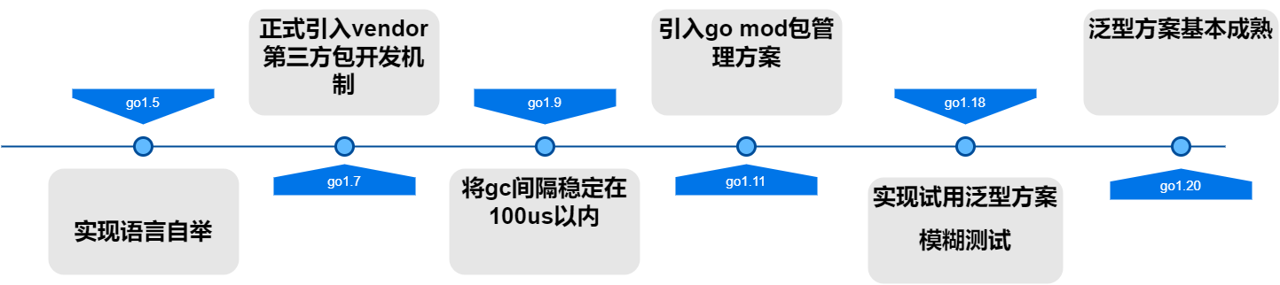 关于go语言的那点事