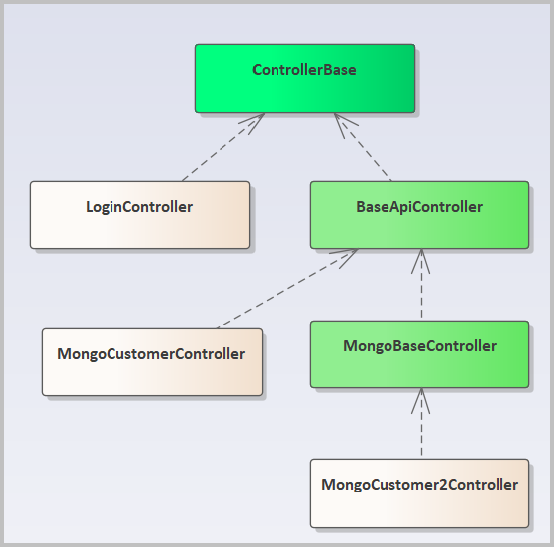 基于SqlSugar的开发框架循序渐进介绍（27）-- 基于MongoDB的数据库操作整合