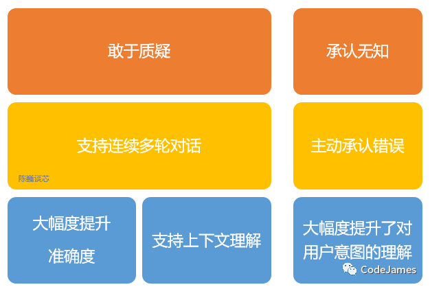 ChatGPT能给IOT行业带来哪些改变