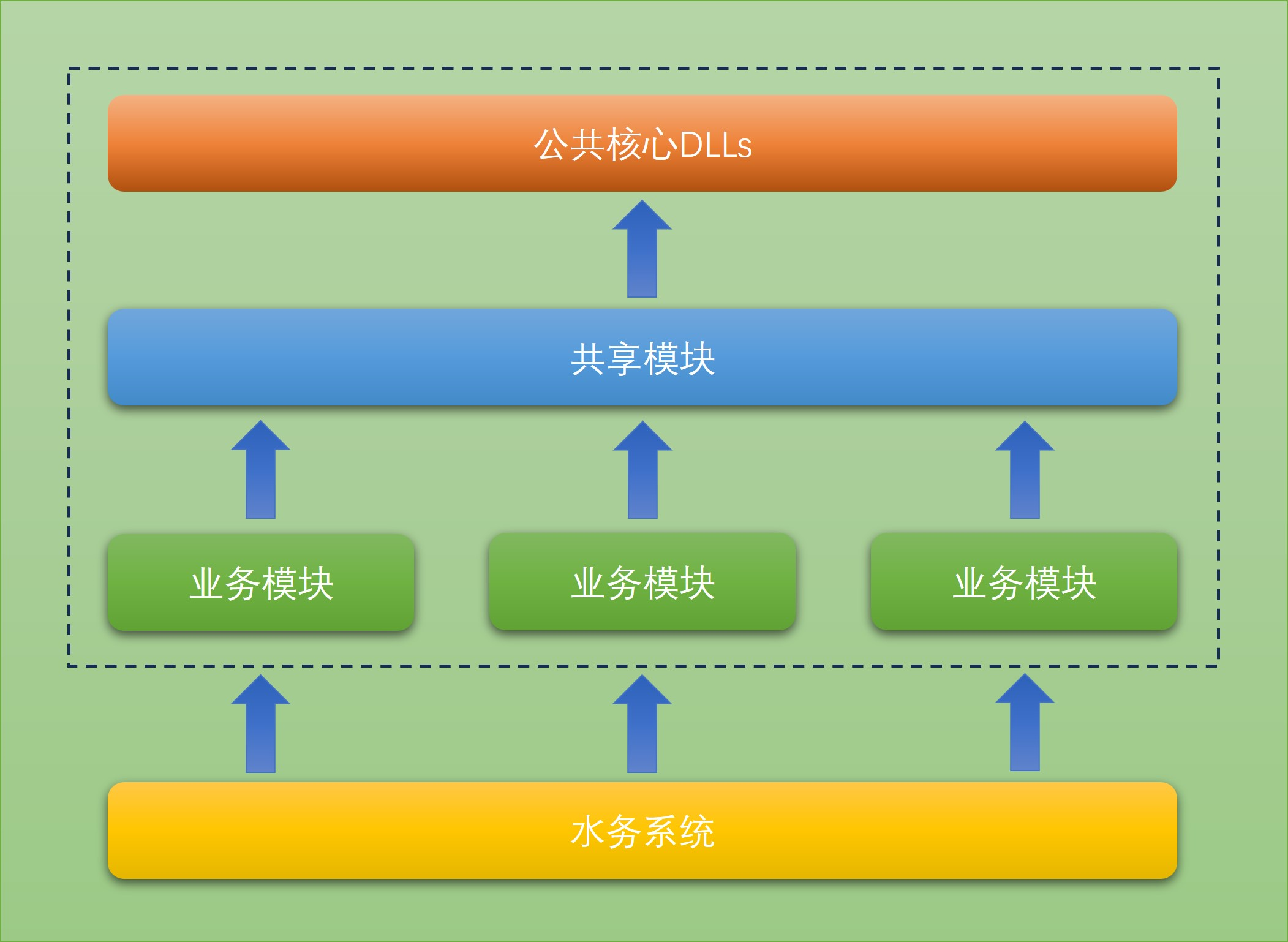 二代水务系统架构设计分享——DDD+个性化