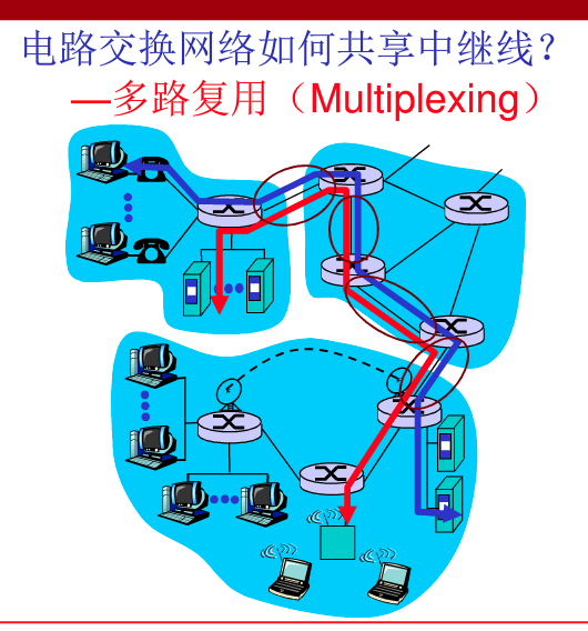 那么当中继线被一条线路占用的时候，别的用户就不能通过中继线进行通话了吗？不是的
