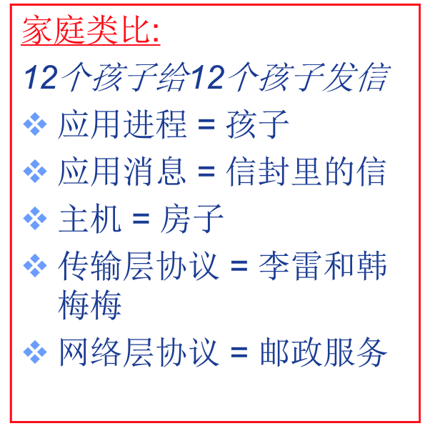李雷和韩梅梅是帮助所有的十二个孩子写信的