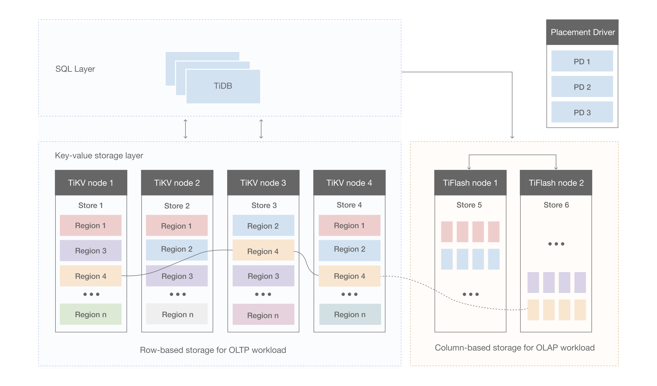 storage-architecture