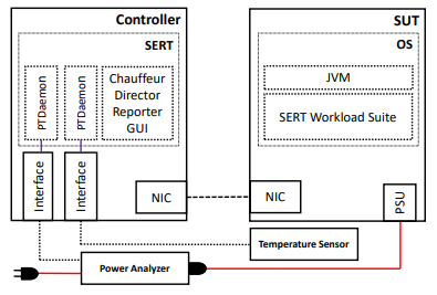 【硬件相关】SPECpower能效评估工具