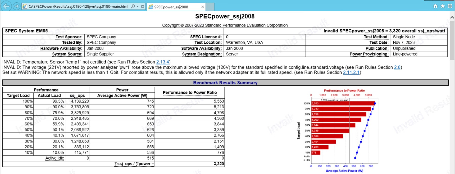 【硬件相关】SPECpower能效评估工具